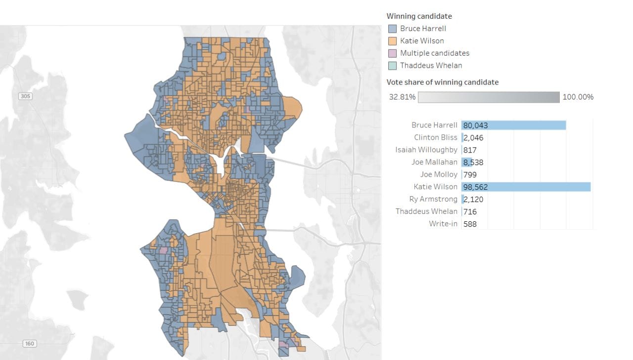 Precincts that Katie Wilson won are shown in orange and Bruce Harrell precincts are blue. Wilson won by nearly 10 points overall, leading by more than 18,000 votes.