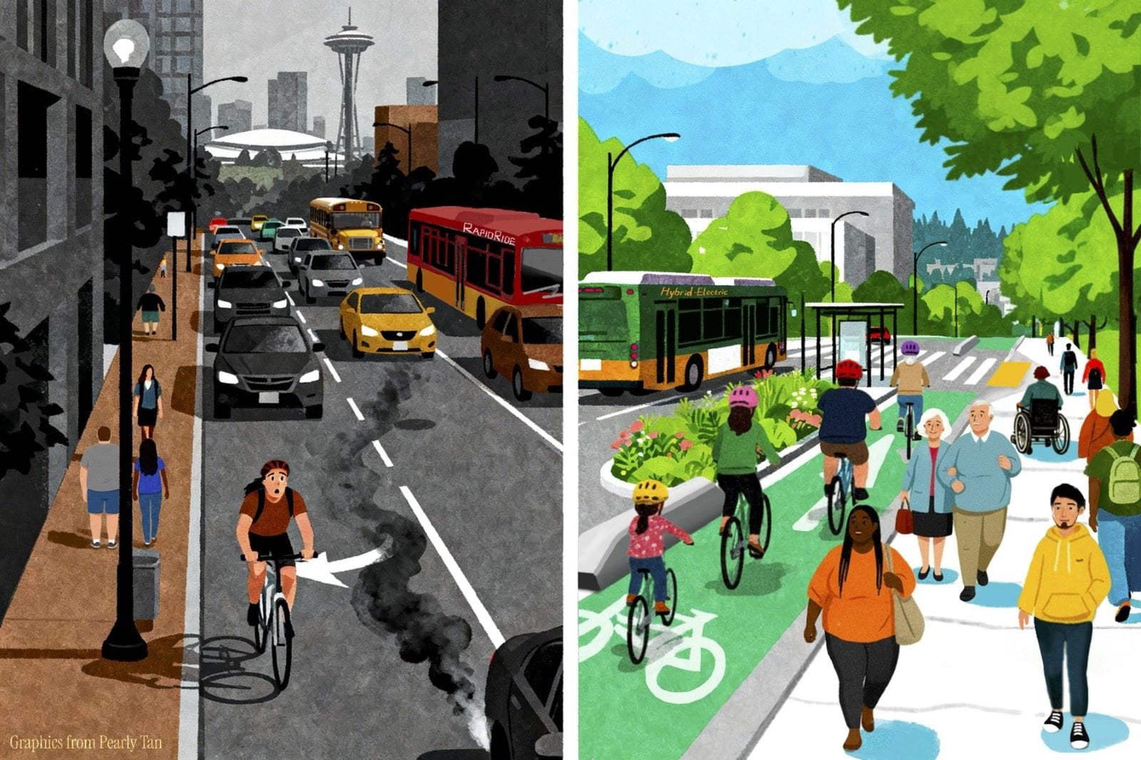 A before and afterimage shows a person biking on the edge of a car-choked street, with buses stuck in traffic, and after a green protected bike lane and wider sidewalk filled with people and a bus lane speeding up transit service.