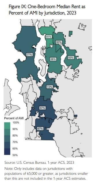 A caption notes rent data is from CoStar